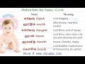 Modern Tamil Boy Names With G, H, I, J ,K| ஆண் குழந்தை பெயர்கள் | Baby Names Tamil