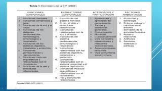 diagnóstico fisioterapeutico CIF