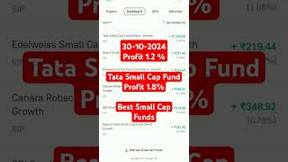 Best Small Cap Funds Portfolio | Mutual Funds Portfolio | SIP Investment Portfolio | Invest Guru