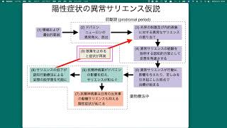 意識変容の現象学 成果報告会5:  「サリエンスをアフォーダンスとして捉え直す: 精神病症状の異常サリエンス仮説への示唆」(吉田正俊)