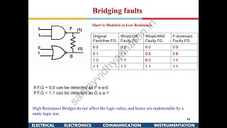 Testability of VLSI Lecture 2: Fault Modelling