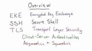 Overview - Applied Cryptography