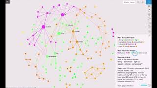 How to Connect Research Notes and Ideas Using Text Network Visualization