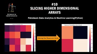 Lecture 10 : Numpy 7: Slicing Higher dimensional Array | Data #Analysis & #MachineLearning | #Python