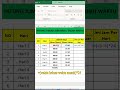 TRIK MENGHITUNG JAM KERJA / SELISIH WAKTU MS. EXCEL #shortvideo #shortsvideo #shorts