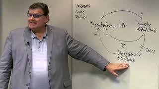 Systems Thinking Casual Loop Diagram