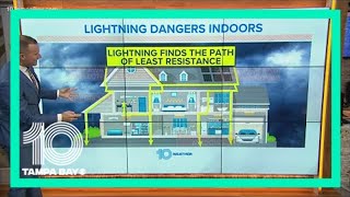How To Stay Safe From Lightning