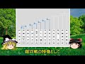 【将棋】▲金井恒太六段vs△澤田真吾六段　第28期　銀河戦　aブロック　7回戦【ゆっくり】