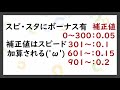 【ウマ娘】アクエリアス杯はフェブラリーステークス‼︎コース解説 u0026オープン目標値・スキル等について紹介します‼︎