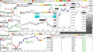 Automated Trading, Ninja Trader, Automated Signal Entry , Best Pro Trading ,12825