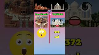 Ram mandir vs Taj mahal ✅ ❌ #shorts #viralvideo