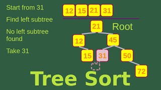 Tree Sort - Basic Algorithms Fast (12)