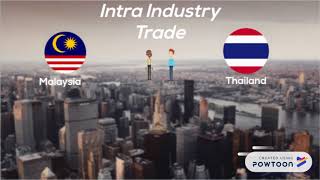 INTRA-INDUSTRY TRADE