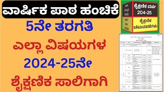 2024-25ನೇ ಸಾಲಿಗಾಗಿ  5ನೇತರಗತಿ ಎಲ್ಲಾ ವಿಷಯಗಳ ವಾರ್ಷಿಕ ಪಾಠ ಹಂಚಿಕೆ / 5th Standard All subjects year Plan