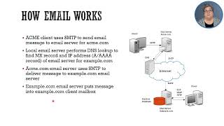 4.8 SMTP Enumeration