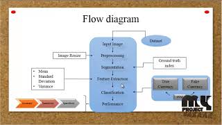 A Review Paper on Currency Recognition System