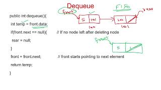 45 Queue Implementation using Linked List in Java - Delete the data from the queue - Part 3