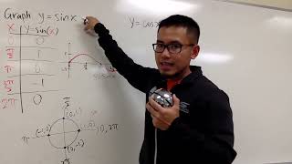 How to graph y=sin(x) and y=cos(x)