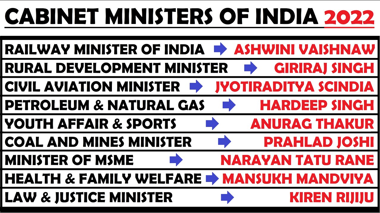 Who Are The New Cabinet Ministers In India | Homeminimalisite.com