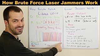 How Brute Force Laser Jammers Work