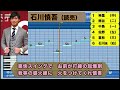 【甘いマスク】2022年現役イケメン選手で1 9 （セ・リーグ編）【パワプロ2022応援歌】