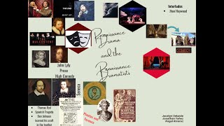 Renaissance Drama and Renaissance Dramatist