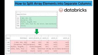 15. How to Split Array Elements into Separate Columns | Interview Questions | PySpark PART 15