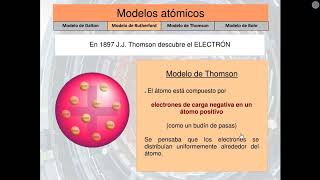 EL ÁTOMO..VIDEO TEMPORAL PARA REPASO DE LAS CLASES.