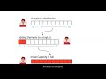How ArrayList Internally Works - #Lecture 11