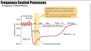 Chapter7 AGC model