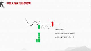 底部出现这种巨量大阴线后，收而不破放量大阳，进场捕捉涨停板！