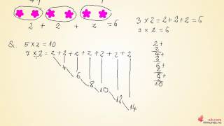 Inmultirea cu 2 - Matematica clasa a III-a