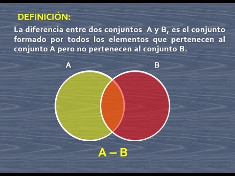 DIFERENCIA DE CONJUNTOS EN EL DIAGRAMA DE VENN - YouTube