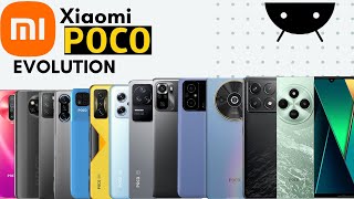 Evolution of Poco | Xiaomi 2024