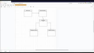 Dagger | RxJava | RxAndroid | Kotlin : What is Dependency Management