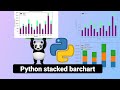 Python Data Visualization using Pandas, Matplotlib, and Plotly Dash(Part 1)-Stacked bar charts