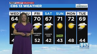 Evening Forecast - 4/12/22