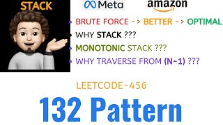 132 Pattern | Intuition explained | Brute Force | Better | Optimal | META | AMAZON | Leetcode - 456
