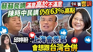 【94要客訴】蔡蘇民調滿意高於不滿意！陳時中民調仍在63%高點！邱婷蔚：上海會羨慕！會想跟台灣合併！