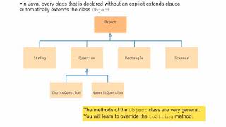 Java Concepts: Late Objects 3/e chapter 9 part 5