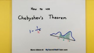 Statistics - How to use Chebyshev's Theorem