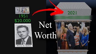 Warren Buffett Net Worth Evolution Comparison