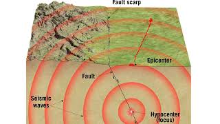 Earthquakes and Earth's Interior (ESC-1000 & ES-105)