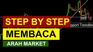 Step by Step Membaca Arah Market II Step by Step Read Market Directions