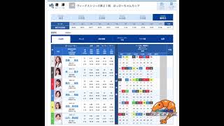 唐津競艇2/19  12R ❤️優勝戦 ヴィーナスシリーズ第２１戦はっぴーちゃんカップ前日買い目予想