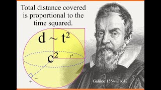 Could C² represent spherical 4πr² geometry? We square the radius r² ~ t², e², ψ² \u0026 v² as in Eₖ=½mv²