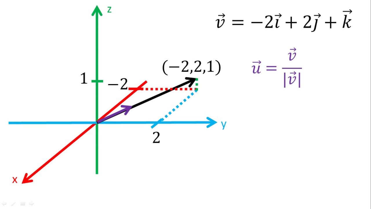 Vector Unitario En El Espacio R3 | Ejemplo 1 - YouTube