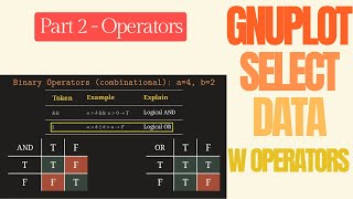 Gnuplot: Data Selection with Logical Operators - Part 2: Logical Operators