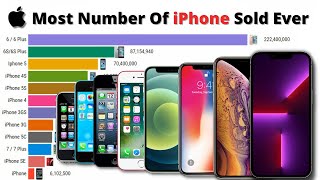 Most Popular iPhone Sold Ever 2007 - 2022 | Best Selling iPhone Ever | #bestsellingiphone