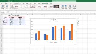 การสร้างกราฟเปรียบเทียบยอดขายสินค้า Ms Excel